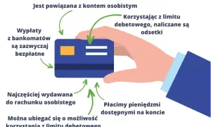 Jak uruchomić debet w Credit Agricole i uniknąć zbędnych opłat
