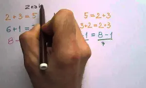 Znaki równości w matematyce - co musisz wiedzieć, by nie popełnić błędów