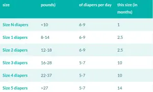 Pieluszki Pampers 1 ile kg? Sprawdź, czy są odpowiednie dla Twojego dziecka