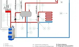 Poznaj zasady działania centralnego ogrzewania w prosty i przystępny sposób