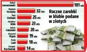 Ile zarabia Matty Cash? Zaskakujące fakty o jego wynagrodzeniu