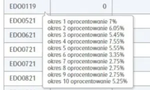 Jak obliczyć odsetki od obligacji i uniknąć błędów w wyliczeniach dochodu