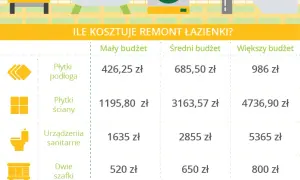 Ile kosztuje kosztorys remontu? Poznaj ceny i oszczędzaj