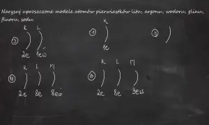 Jak narysować uproszczony model atomu - proste kroki i porady