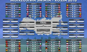Co ile odbywają się mistrzostwa świata w piłce nożnej? Wszystko, co musisz wiedzieć!
