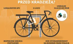 Jak zabezpieczyć rower przed kradzieżą GPS? Skuteczne metody ochrony