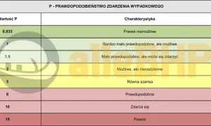 Jak zacząć recenzję książki: 5 kroków do profesjonalnej oceny