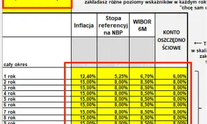 Ile można zarobić na obligacjach? Przykłady zysków i ryzyk inwestycyjnych
