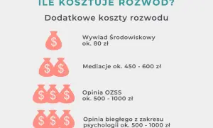 Ile kosztuje złożenie pozwu o rozwód? Zaskakujące wydatki, które musisz znać