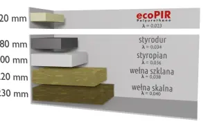 Płyta PIR 5 cm ile to styropianu? Zaskakujące różnice w izolacji