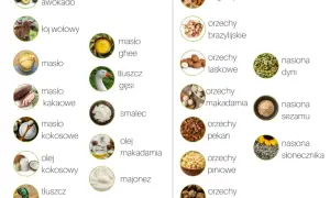 Co jeść dietetycznego? Zdrowe posiłki i produkty na lepszą dietę
