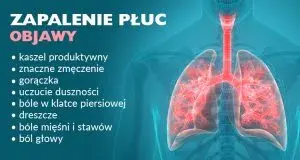 Objawy zapalenia płuc u dziecka – jak rozpoznać i kiedy działać szybko?