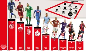 Ile zarabia Zieliński? Szokująca kwota i rywalizacja w Serie A!
