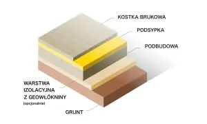 Jakie proporcje cementu i piasku pod kostkę? Kluczowe informacje i wskazówki