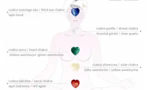 7 czakr jakie kamienie – właściwości i zastosowanie w medytacji i uzdrawianiu