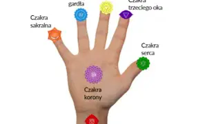 Jak otworzyć czakry – proste kroki do harmonizacji energetycznej i poprawy samopoczucia