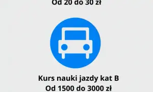 Ile kosztuje zrobienie prawa jazdy? Poznaj ukryte wydatki i oszczędności