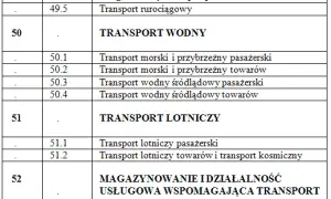 Usługi transportowe: jakie PKD wybrać? Poradnik dla firm
