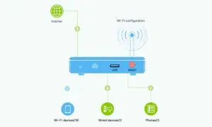 Co to jest ssid sieci? Zrozumienie jego roli i znaczenia