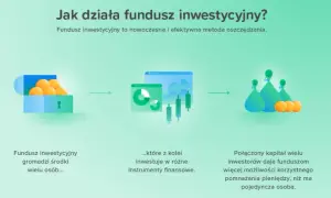 Co to są fundusze inwestycyjne? Kluczowe informacje oraz ryzyka inwestycyjne