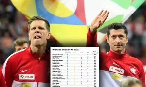 Ile zarobili polscy piłkarze na mundialu? Zaskakujące kwoty i podział premii