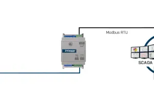 Moduł gateway Intesis łączy kocioł Daikin z systemem BMS przez Modbus RTU, umożliwiając sterowanie i monitorowanie przez SCADA i HMI.