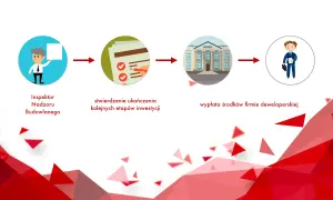 Jak sprawdzić rachunek powierniczy dewelopera i uniknąć oszustwa