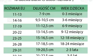 18-24 miesiące: Rozmiary 86/92 i 20-23. Przewodnik dla rodziców