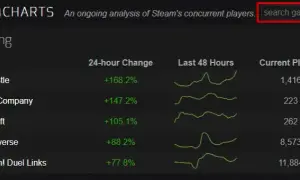 Jak sprawdzić ilość graczy na Steam i nie przegapić popularnych gier