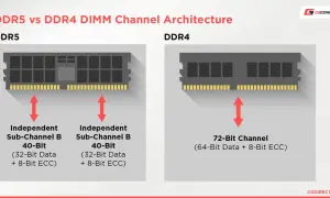 Porównanie architektury kanałów pamięci DDR5 i DDR4 z modułami RAM.