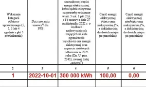 Jak wypełnić oświadczenie składane przez odbiorców uprawnionych bez błędów