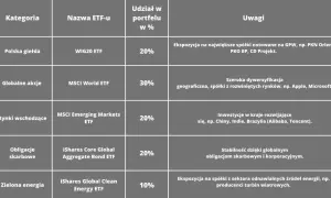 W co inwestować na GPW w 2026? Sektory, akcje, ETF-y