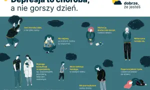 Ilustracja pokazuje różne aspekty depresji, w tym nadmierną senność. Depresja to choroba, którą można leczyć.
