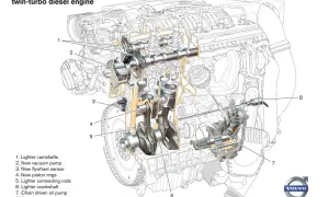 Detaljerad illustration av Volvo D5 2.4 liters twin-turbo dieselmotor, med fokus på komponenter som vevaxel och kamaxlar.