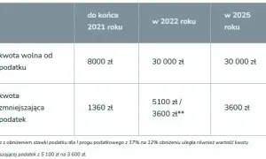 Jak korzystnie się rozliczyć razem czy osobno, aby zaoszczędzić?