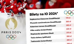 Ile kosztuje lot do Francji? Ceny biletów z Polski, które zaskakują