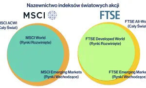 Porównanie indeksów MSCI World i FTSE. Wykres przedstawia podział rynków rozwiniętych i wschodzących dla obu dostawców.