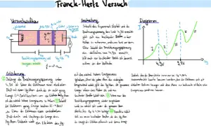 Der Franck-Hertz-Versuch zeigt, wie Elektronen mit Hg-Atomen stoßen und Energie aufnehmen. Das Diagramm illustriert die Stromstärke bei steigender Spannung.