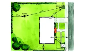 Plan działki 1000m2 z zaznaczonymi wymiarami: studnia 7,5m, szambo 5m, śmietnik 2m, odległości od domu 3m, 4m, 6m.