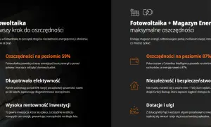Fotowoltaika hybrydowa: Jak zaoszczędzić na energii i uniknąć przerw w dostawie