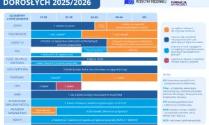 Szczepienia 50+ (2026): Co musisz wiedzieć o zdrowiu i refundacji?