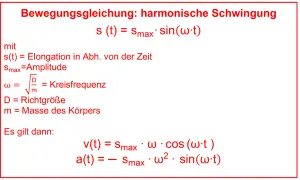 Formeln zur harmonischen Schwingung: s(t) = Smax sin(ωt), v(t) = Smax ω cos(ωt), a(t) = -Smax ω² sin(ωt). ω ist die Kreisfrequenz.