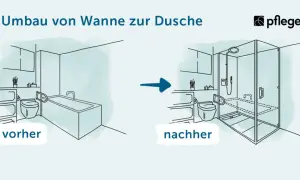 Umbau von Wanne zur Dusche: Vorher ein Bad mit Wanne, nachher eine ebenerdige Dusche. Informieren Sie sich über die dusche ebenerdig umbauen kosten.