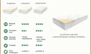 Dobry materac: klucz do zdrowego snu? Znajdź swój typ!