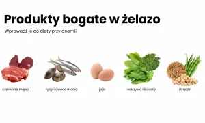 Co na anemię u starszej osoby? Skuteczne diety i porady zdrowotne