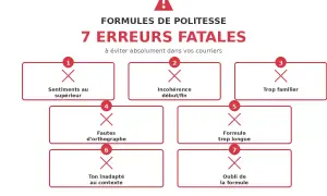 Infographie sur les formules de politesse : 7 erreurs à éviter. Idéal pour un modèle de lettre pour le maire gratuite et professionnelle.