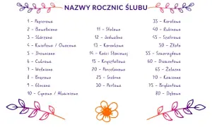 Rocznica ślubu jak się nazywa? Odkryj znaczenie i tradycje