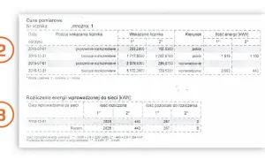 Jak bank energii fotowoltaicznej może obniżyć Twoje rachunki za prąd