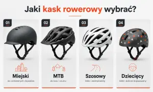 Cztery rodzaje kasków rowerowych: miejski, MTB, szosowy i dziecięcy. Wybierz dobry kask rowerowy dla siebie!