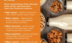 Mleko roślinne do kawy: Barista radzi, jak wybrać idealne?